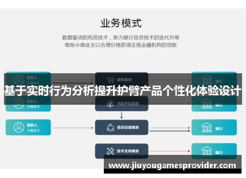 基于实时行为分析提升护臂产品个性化体验设计